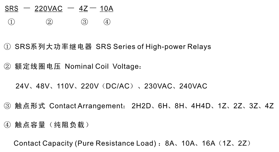 SRS-110VAC-8H-10A型号分类及含义